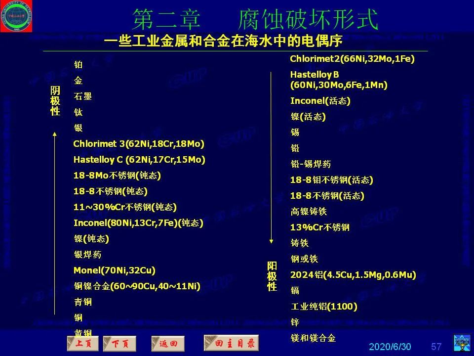 362页PPT讲透防腐蚀工程技术 铁米钢砂连载（第二章 腐蚀破坏形式）