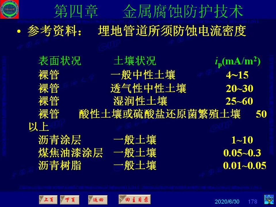 362页PPT讲透防腐蚀工程技术 铁米钢砂连载（第四章 金属腐蚀防护技术） 