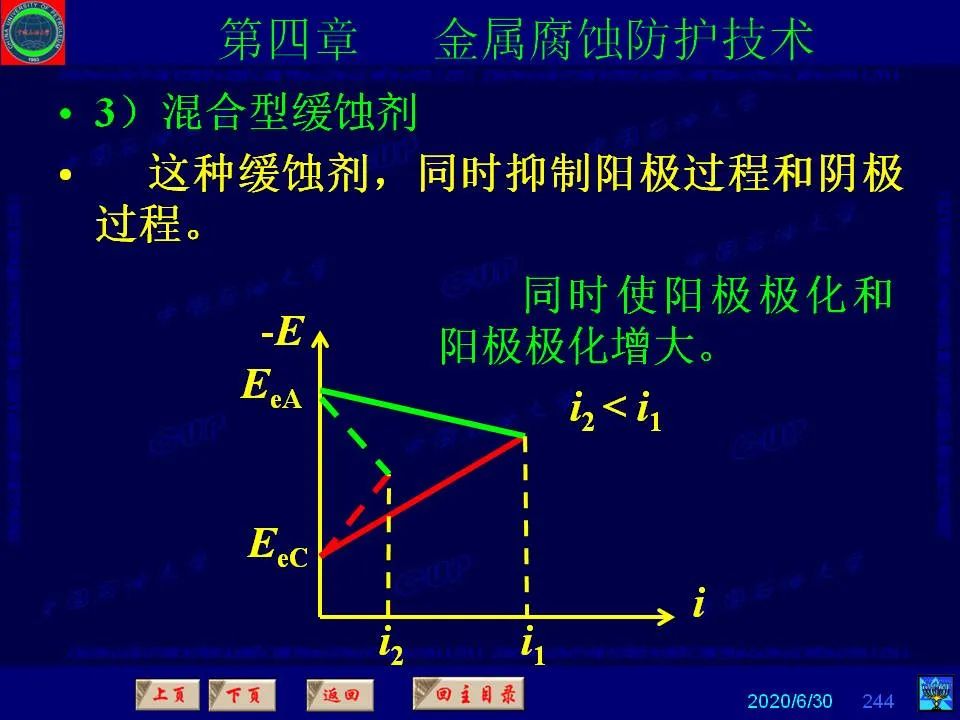 362页PPT讲透防腐蚀工程技术 铁米钢砂连载（第四章 金属腐蚀防护技术） 