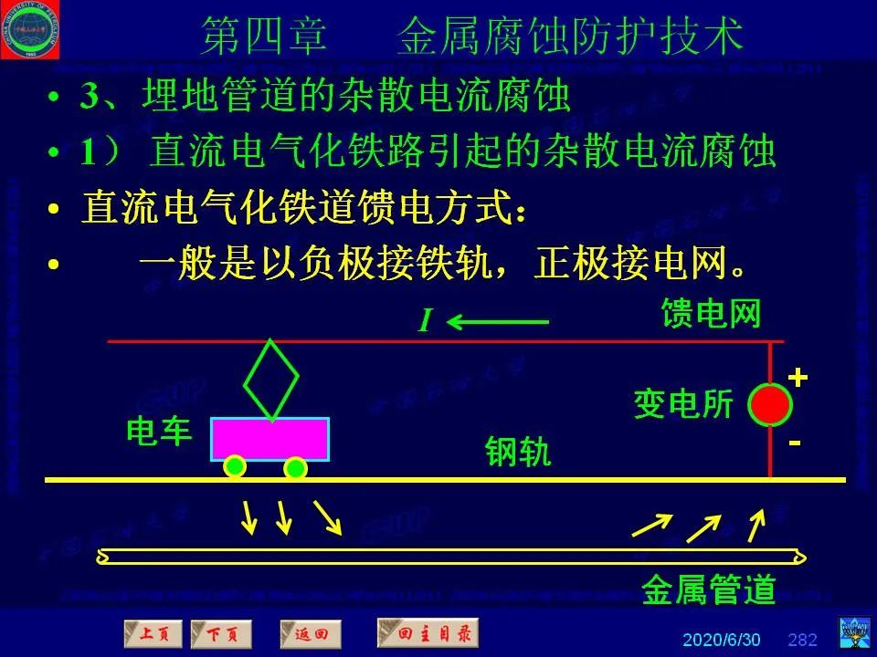362页PPT讲透防腐蚀工程技术 铁米钢砂连载（第四章 金属腐蚀防护技术） 