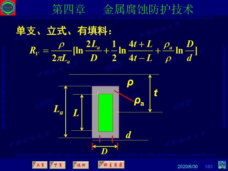 362页PPT讲透防腐蚀工程技术 铁米钢砂连载（第四章 金属腐蚀防护技术） 